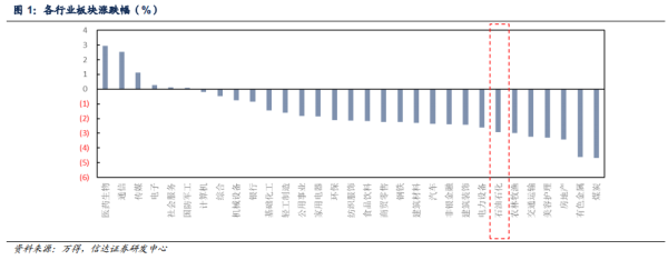 股票免费配资 【信达能源】原油周报：美对俄可能施压二级制裁，油价整体走高