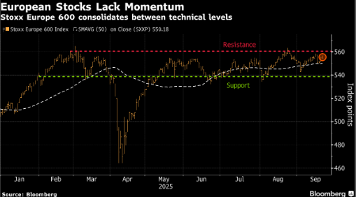 配资股票投资 欧洲股市走高 风能公司股价上涨